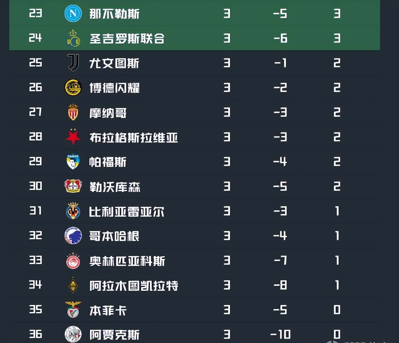 拜仁主场大捷，球员赛后激动庆祝胜利，名称.的简单介绍