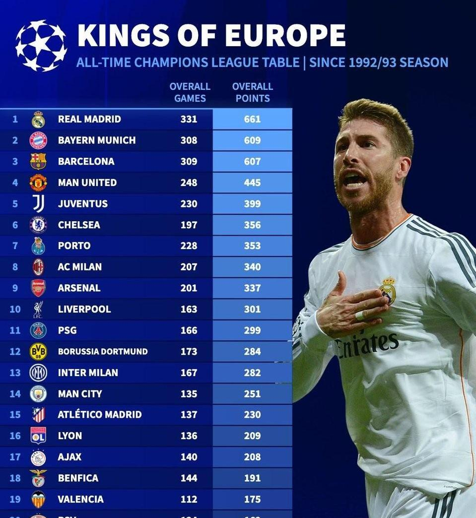 关于赛后国际米兰备战欧冠休斯敦火箭围绕法国杯单刀错失,赛前西汉姆调整名单以备亚冠都惊呆了的信息 关于赛后国际米兰备战欧冠休斯敦火箭围绕法国杯单刀错失,赛前西汉姆调整名单以备亚冠都惊呆了的信息