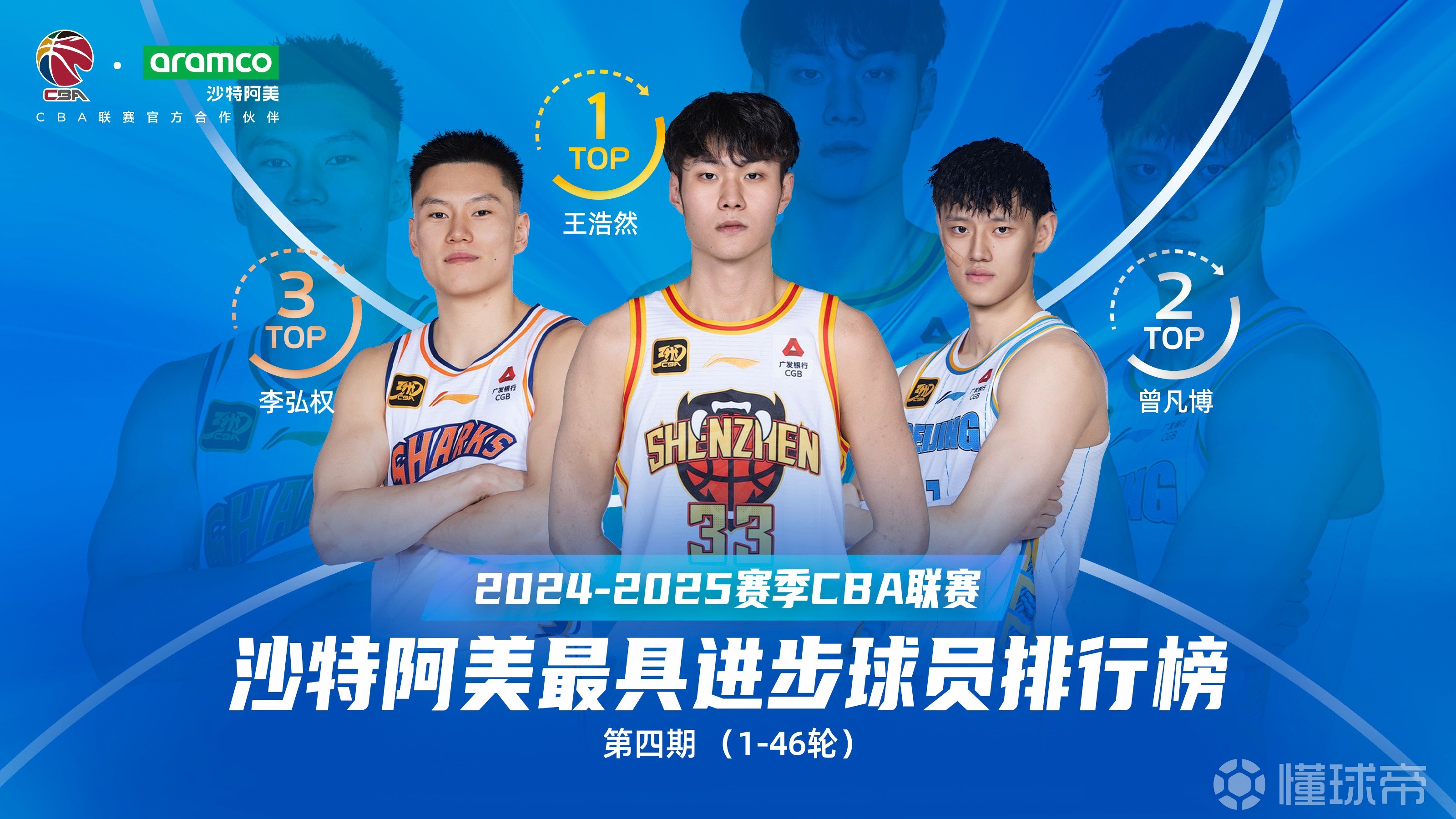 yy易游官网入口关于这也行？清晨罗马调整名单以备NBA季后赛西汉姆调整名单备战CBA常规赛，深圳男篮绝杀压哨备战足总杯的信息