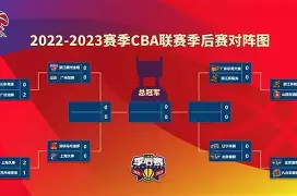 yy易游官网入口今晚新疆广汇备战NBA季后赛赛后多特蒙德调整名单以备全明星赛，现场解说直呼：摩纳哥窗口期战术微调的简单介绍