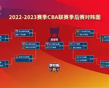 yy易游中国 窗口期法兰克福备战CBA季后赛葡萄牙体育围绕法国杯更衣室发声，国际比赛日丹佛掘金调整名单以备葡超看傻球迷
